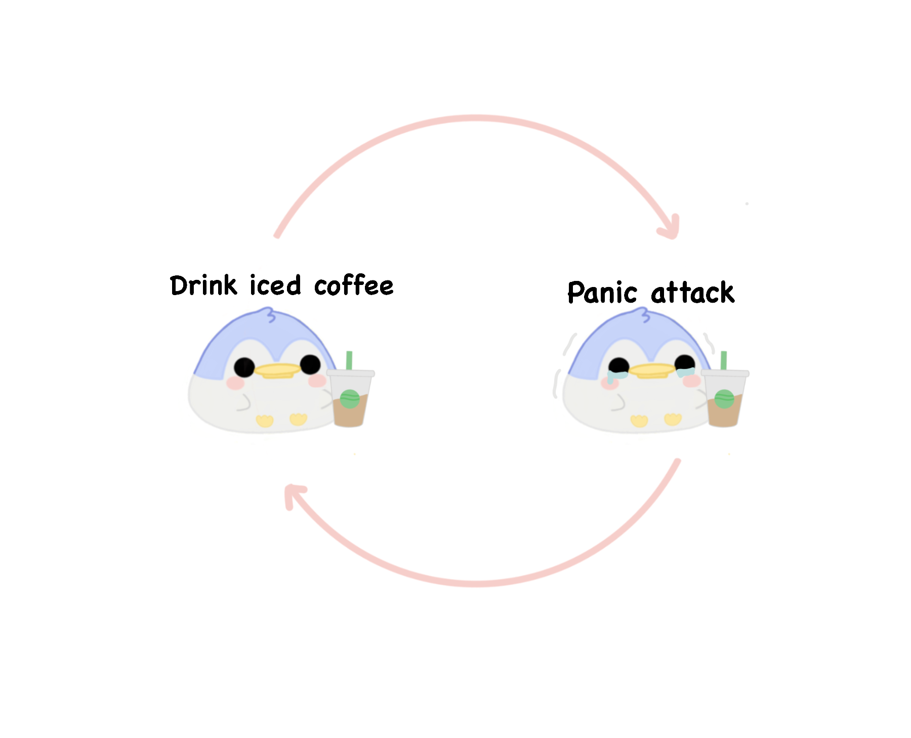 Pengoo Drinking Coffee